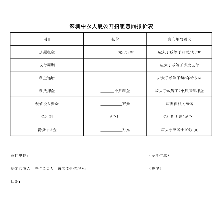 報價表替換